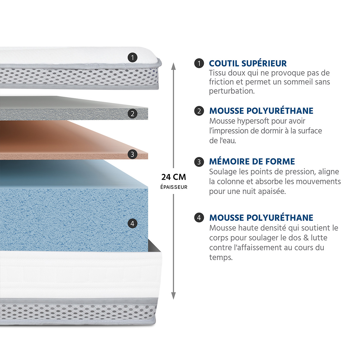 matelas memoire de forme 24 cm royal 5 hypsom