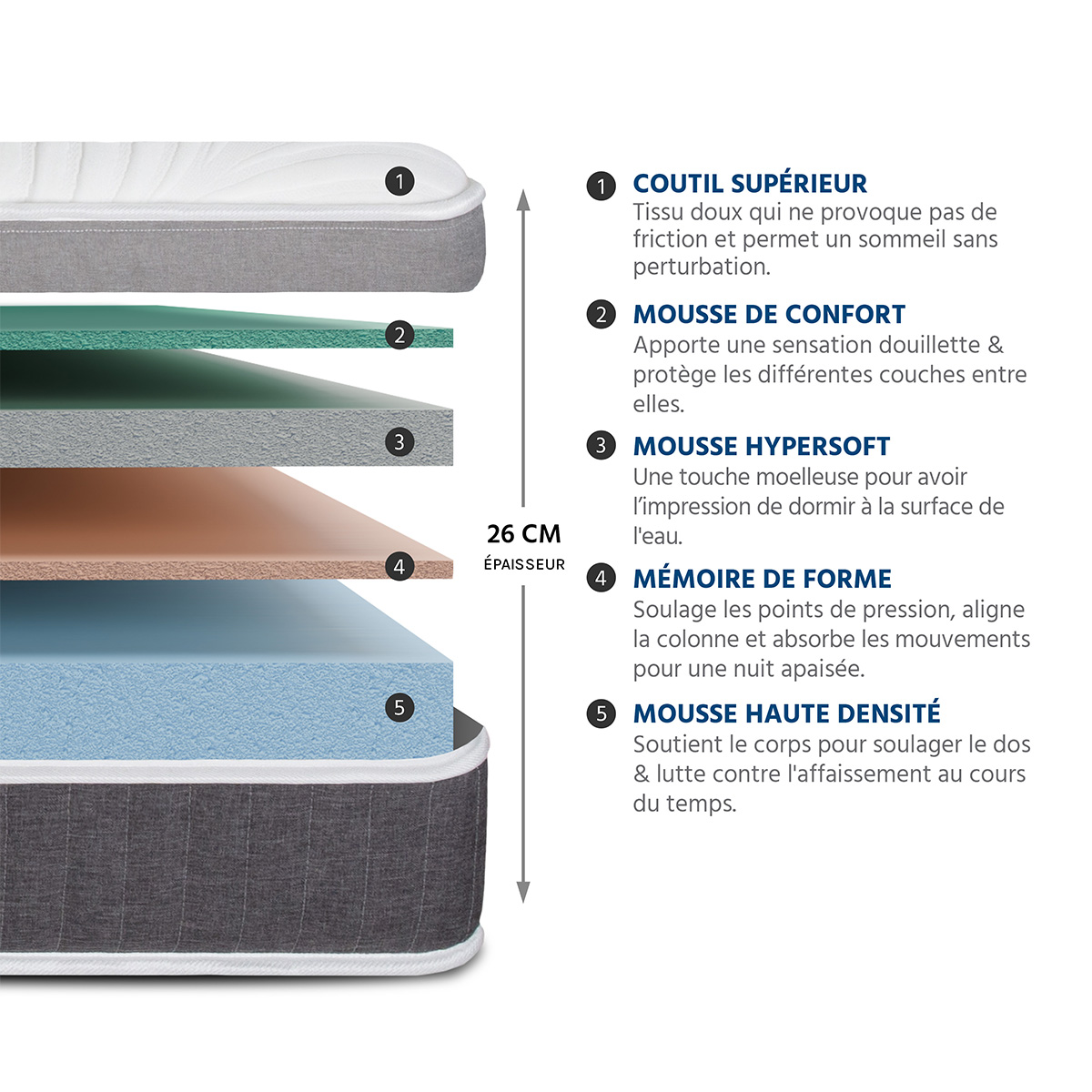 matelas memoire de forme 26 cm divin hypsom