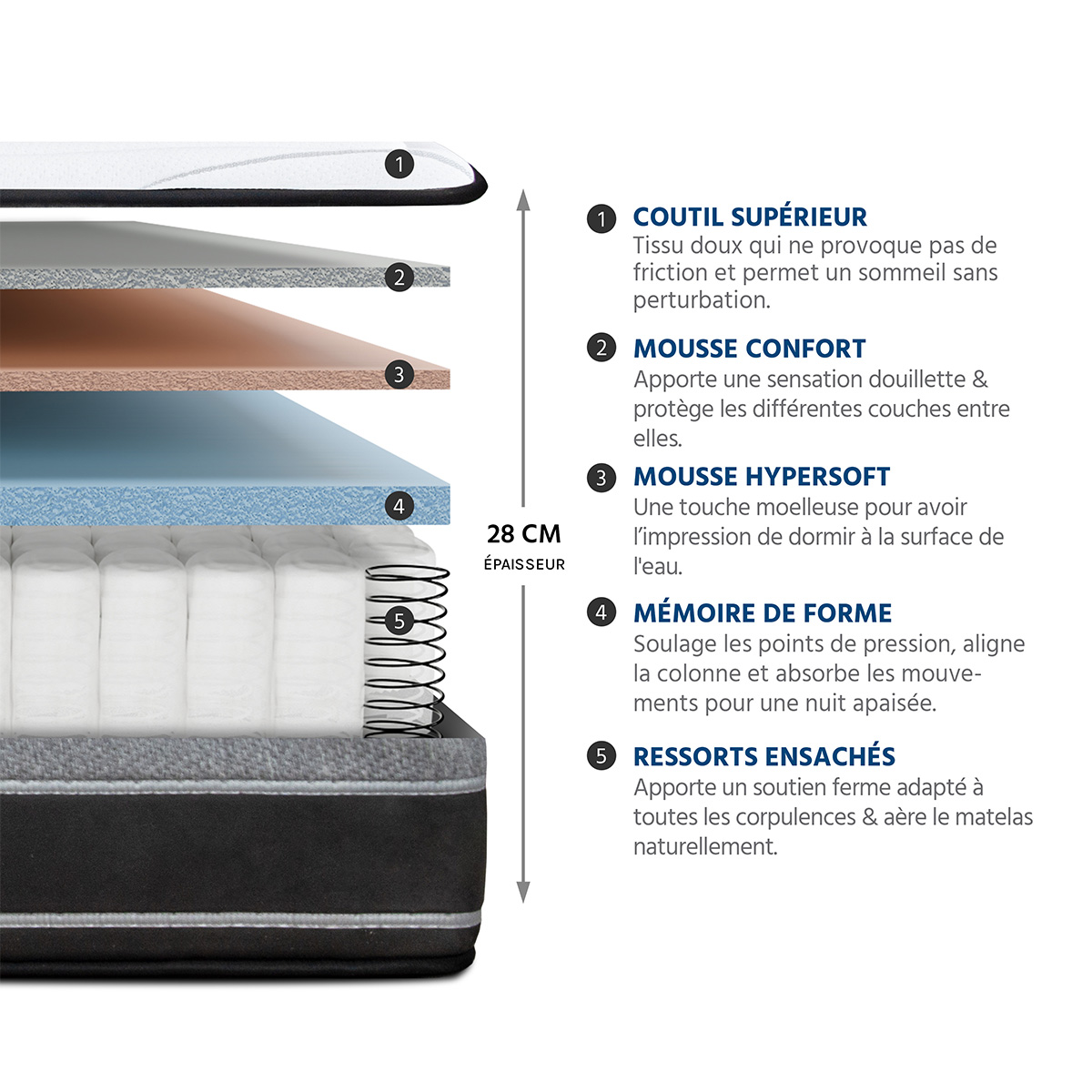 matelas hybride 28 cm elegance hypsom