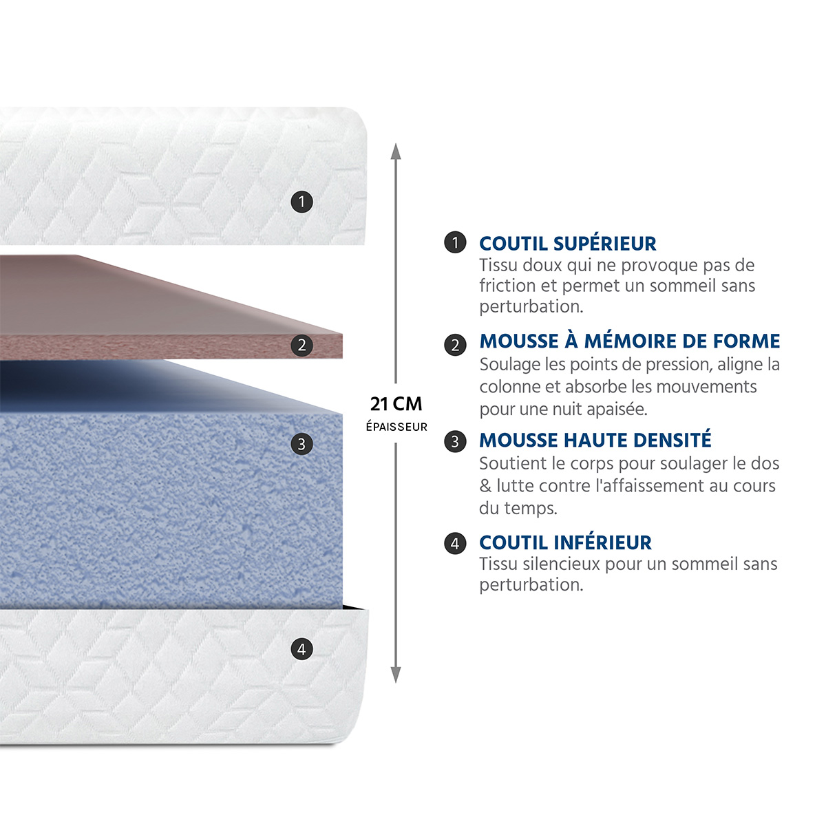 Matelas ABSOLU