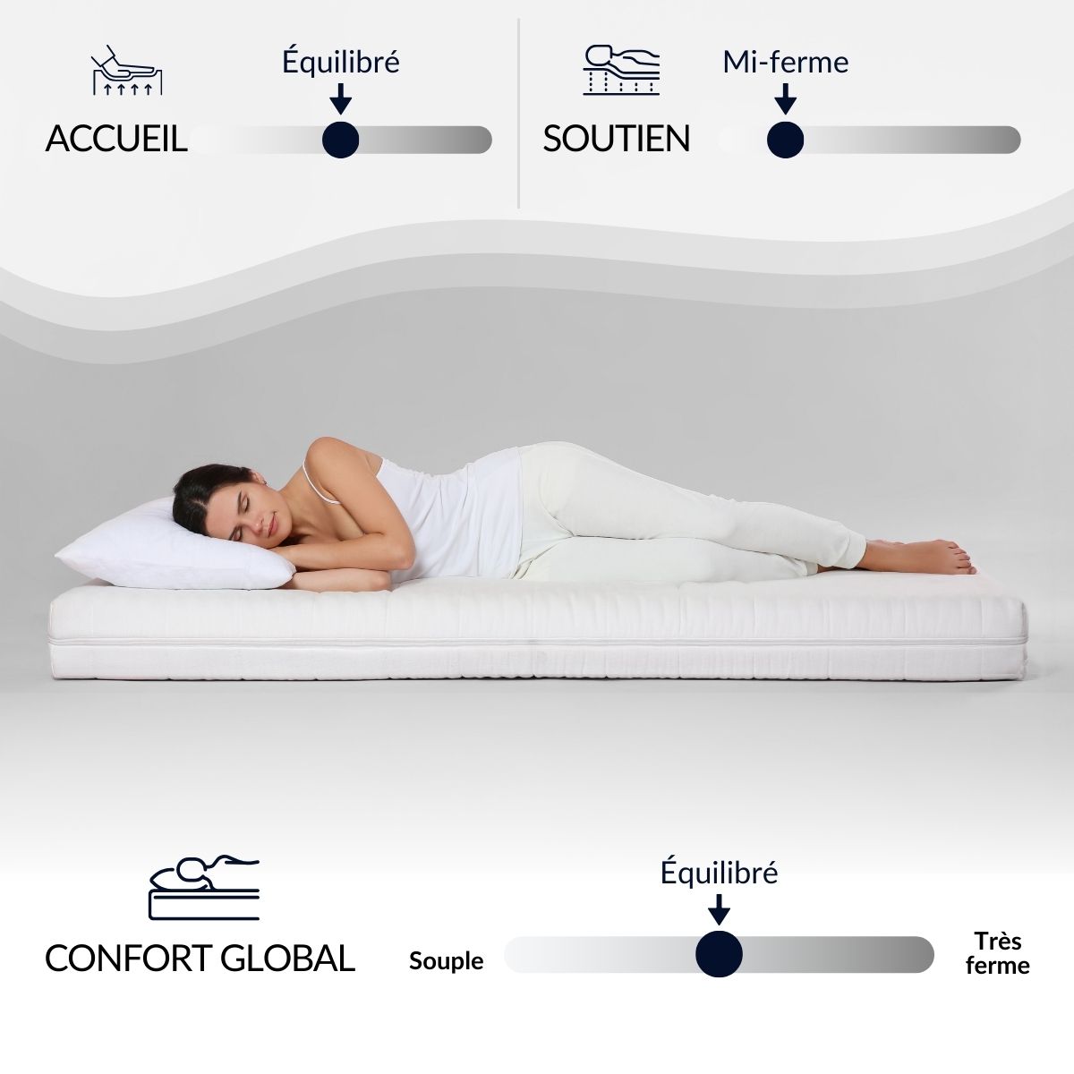 Matelas ABSOLU