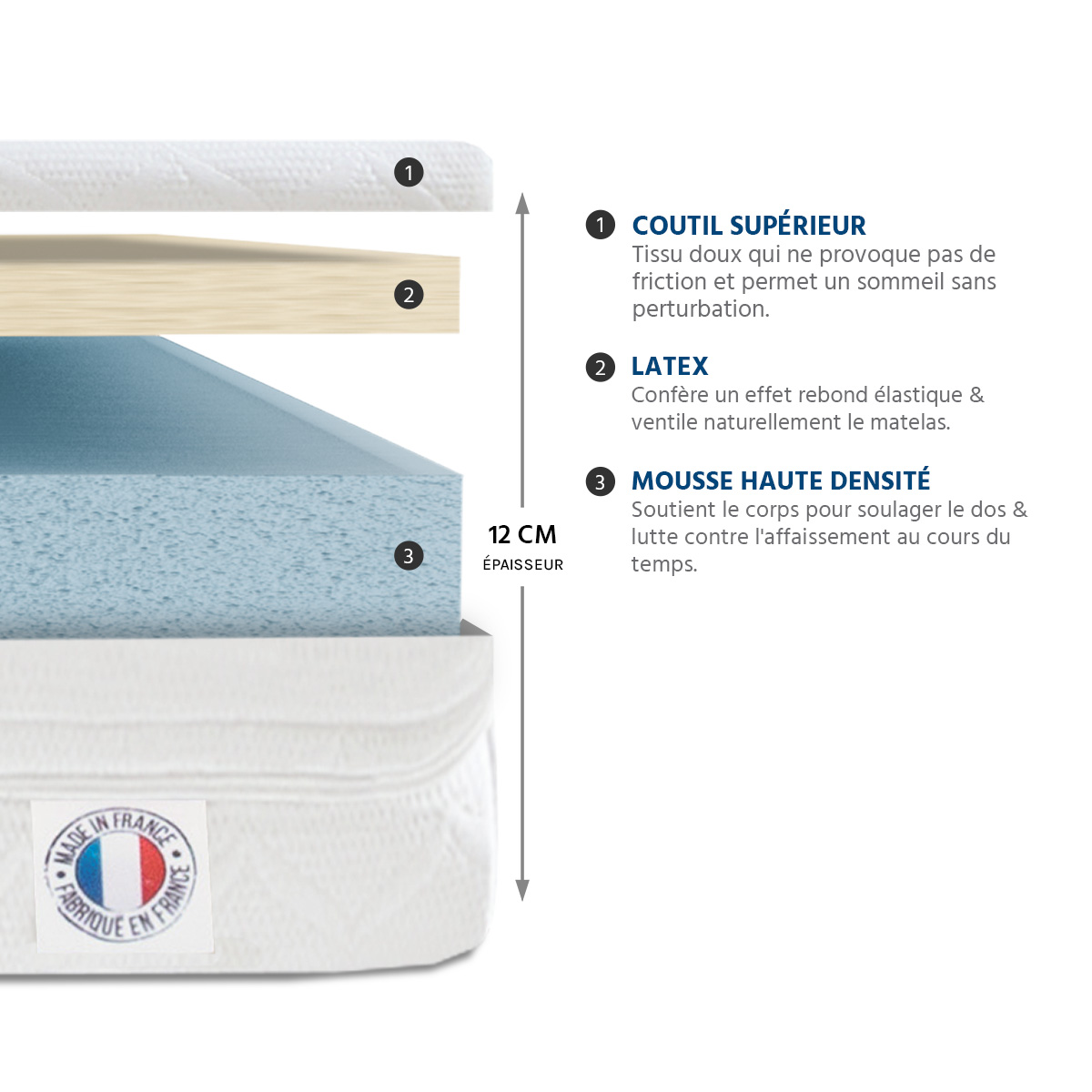 matelas mousse 12 cm egio