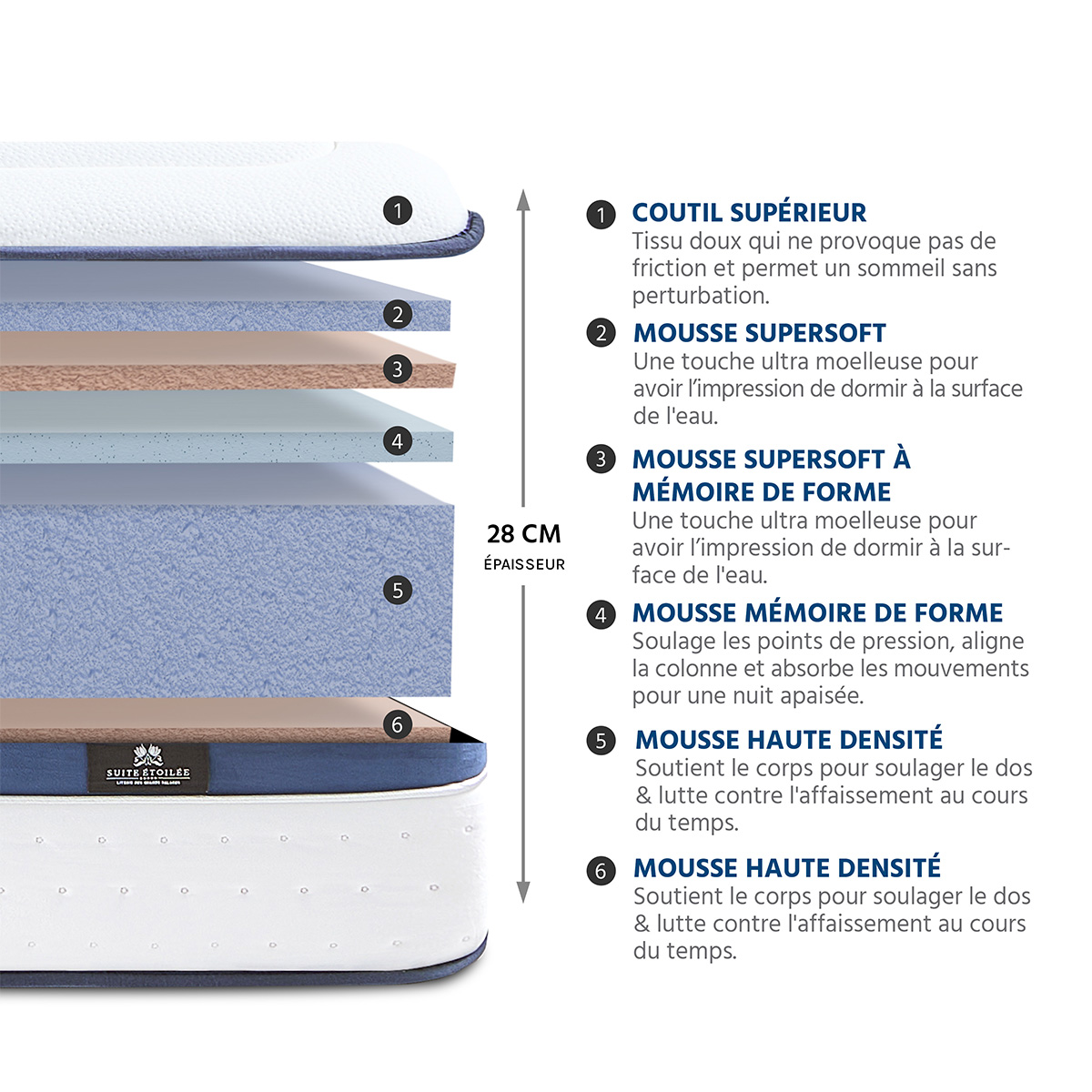 matelas memoire de forme 28 cm suite presidentielle
