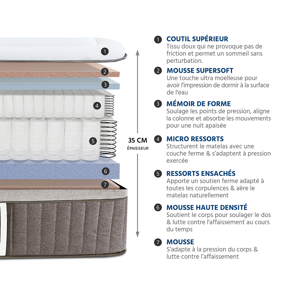matelas hybride 35 cm suite imperiale