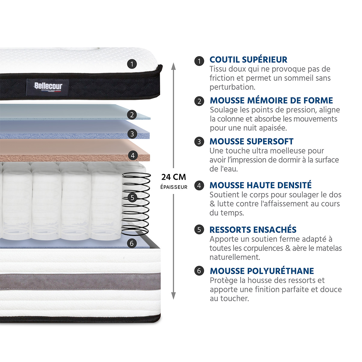 matelas ressorts ensaches 24 cm bellevue