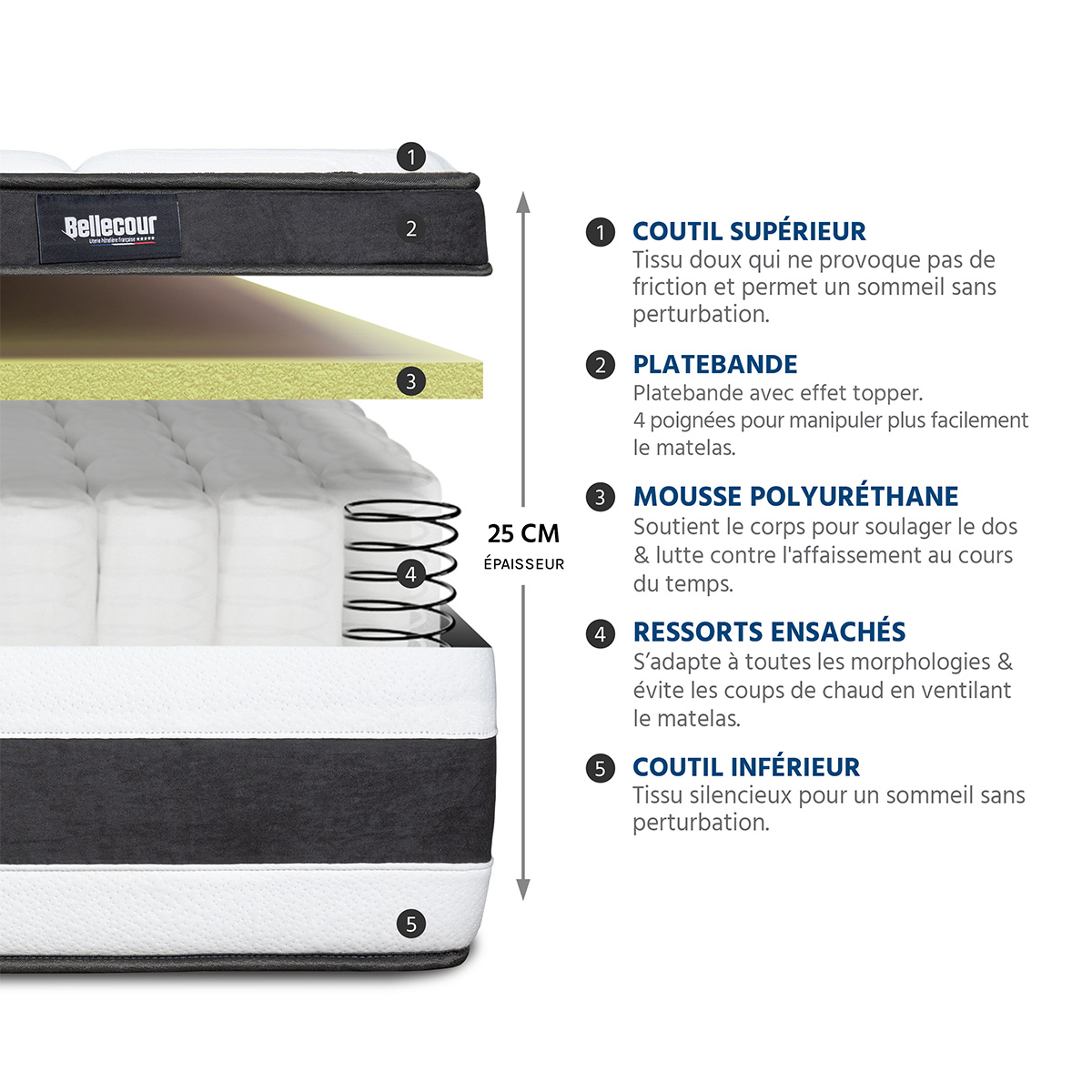 matelas ressorts ensaches 25 cm fontainebleau
