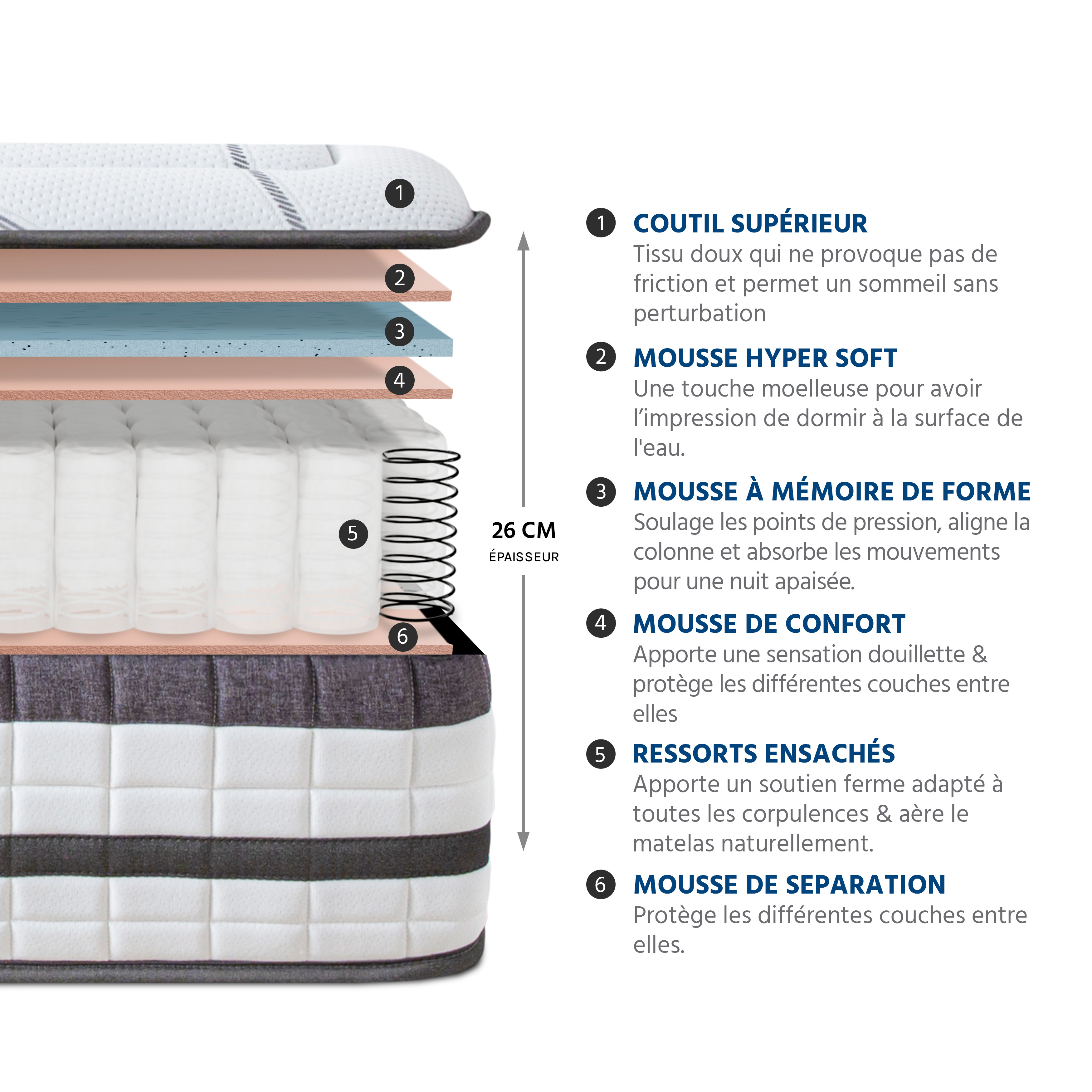 matelas ressorts ensaches et memoire de forme 26 cm concorde