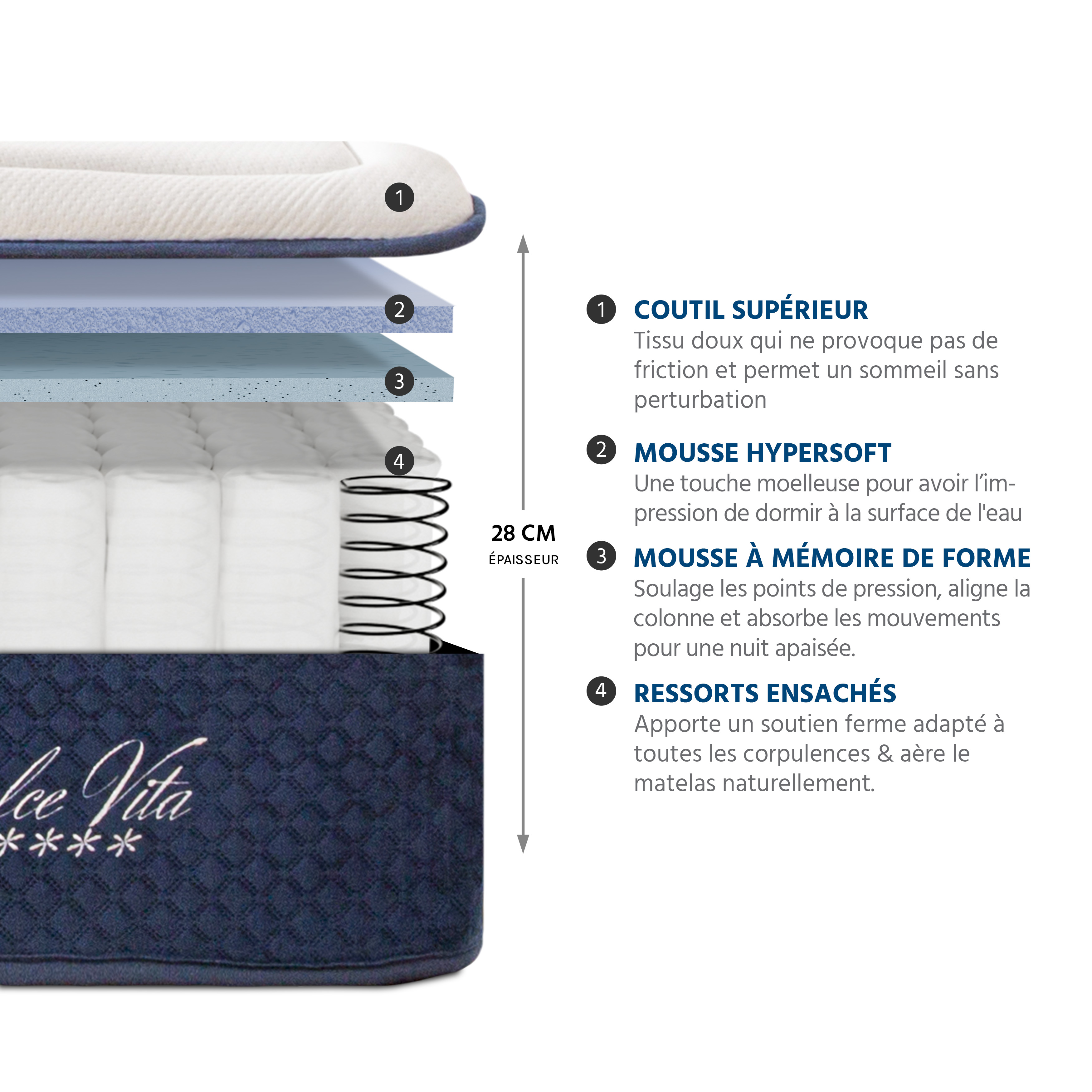 matelas ressorts ensaches et memoire de forme 28 cm dolce vita