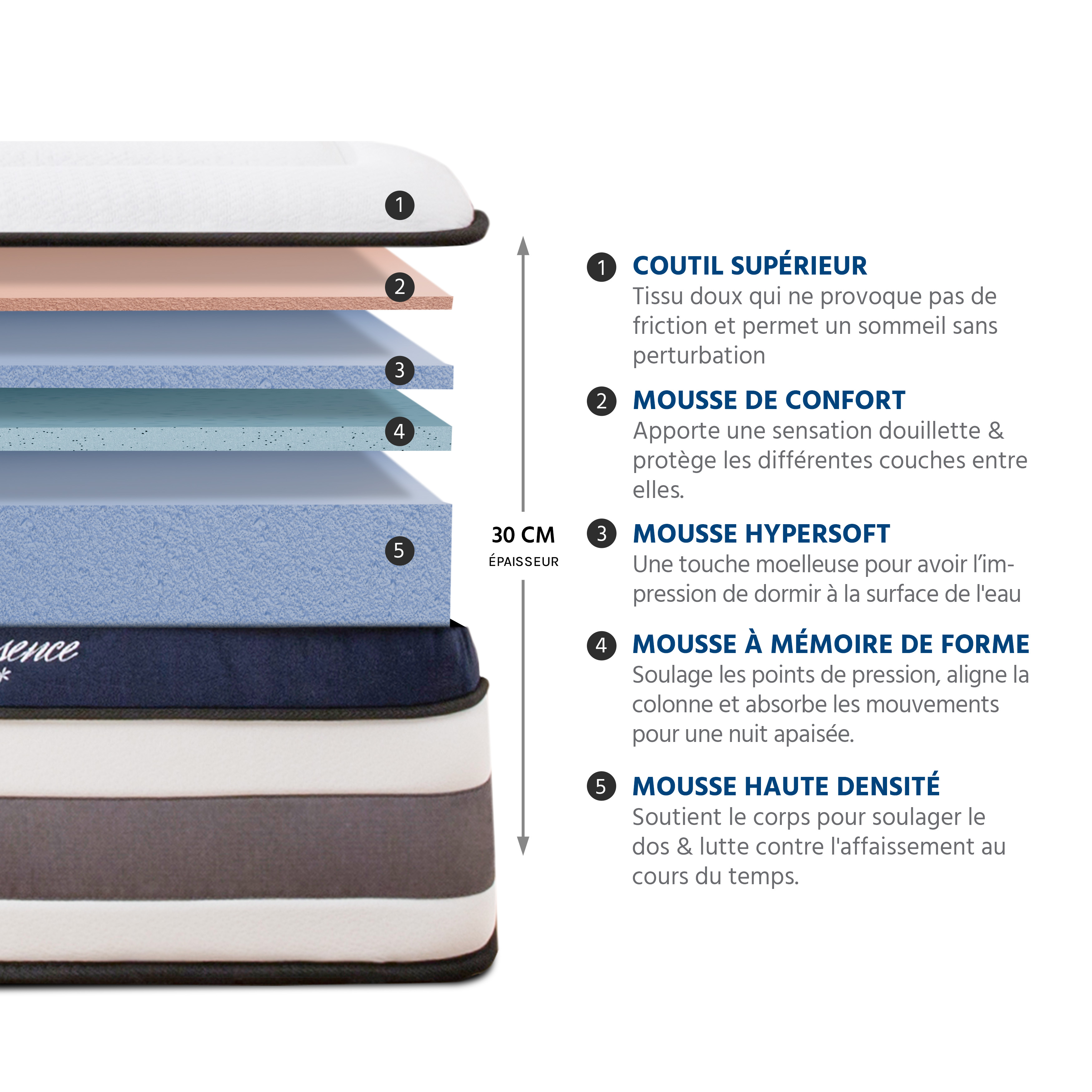 matelas memoire de forme 30 cm quintessence