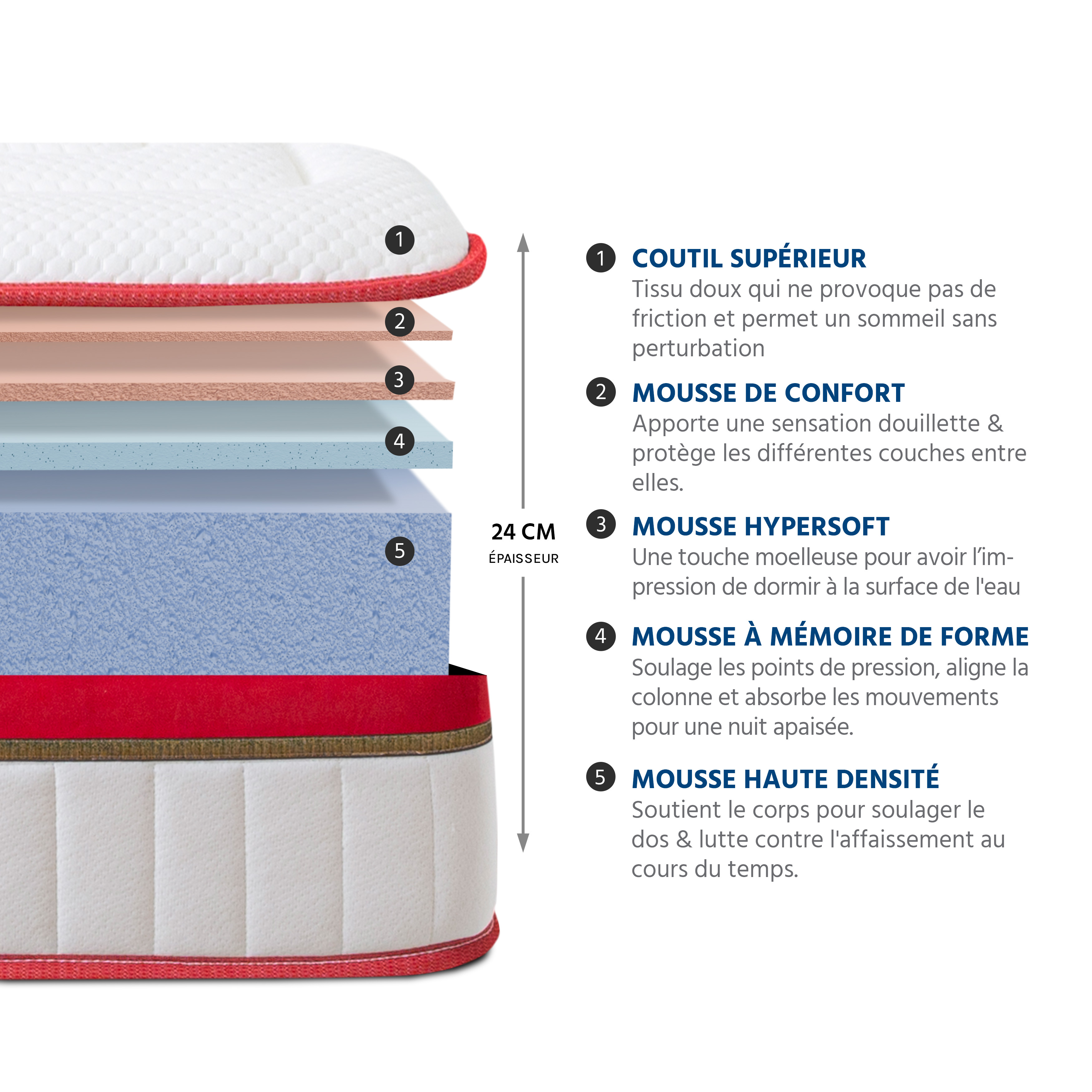 matelas memoire de forme 24 cm supreme