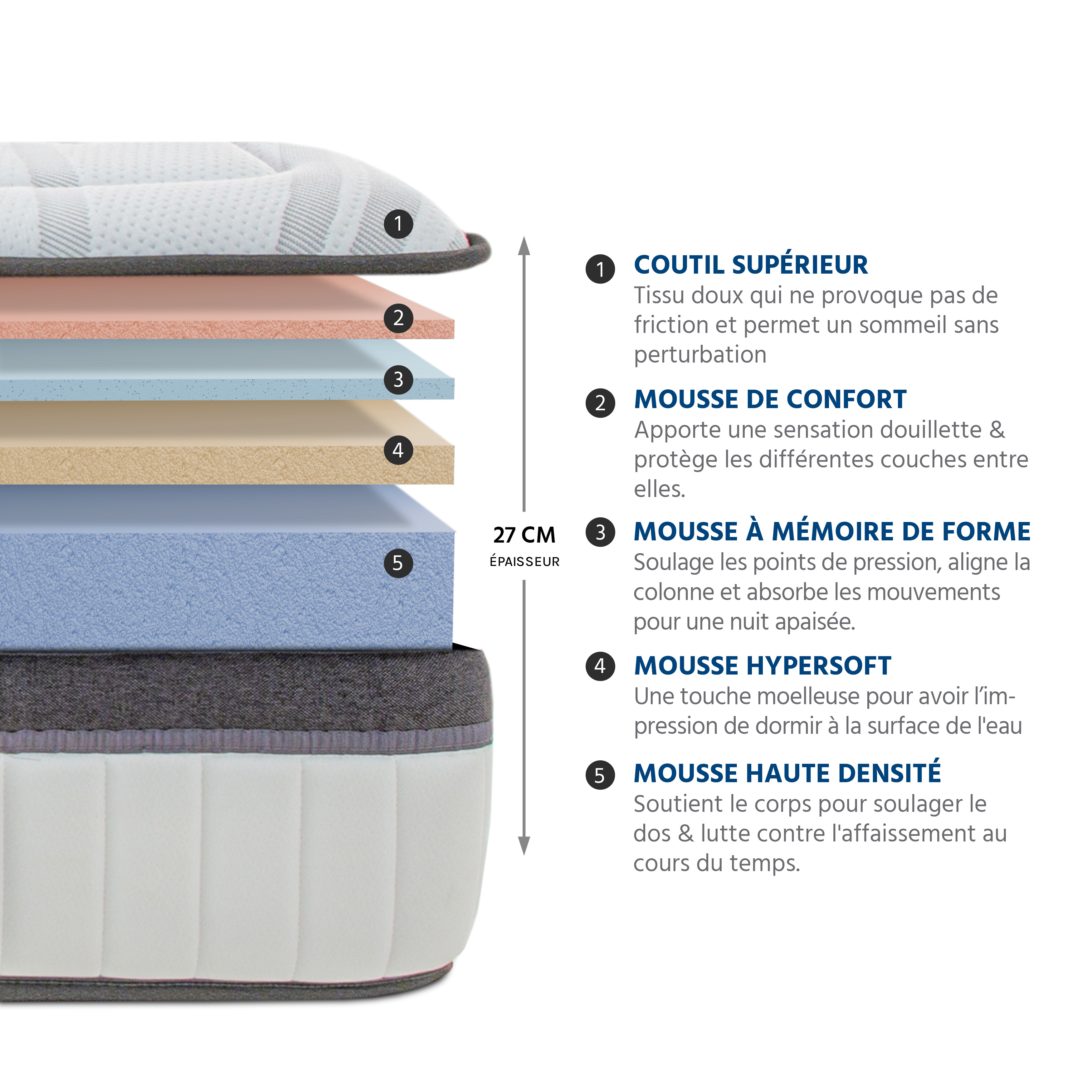 ensemble matelas altesse et sommier aurore