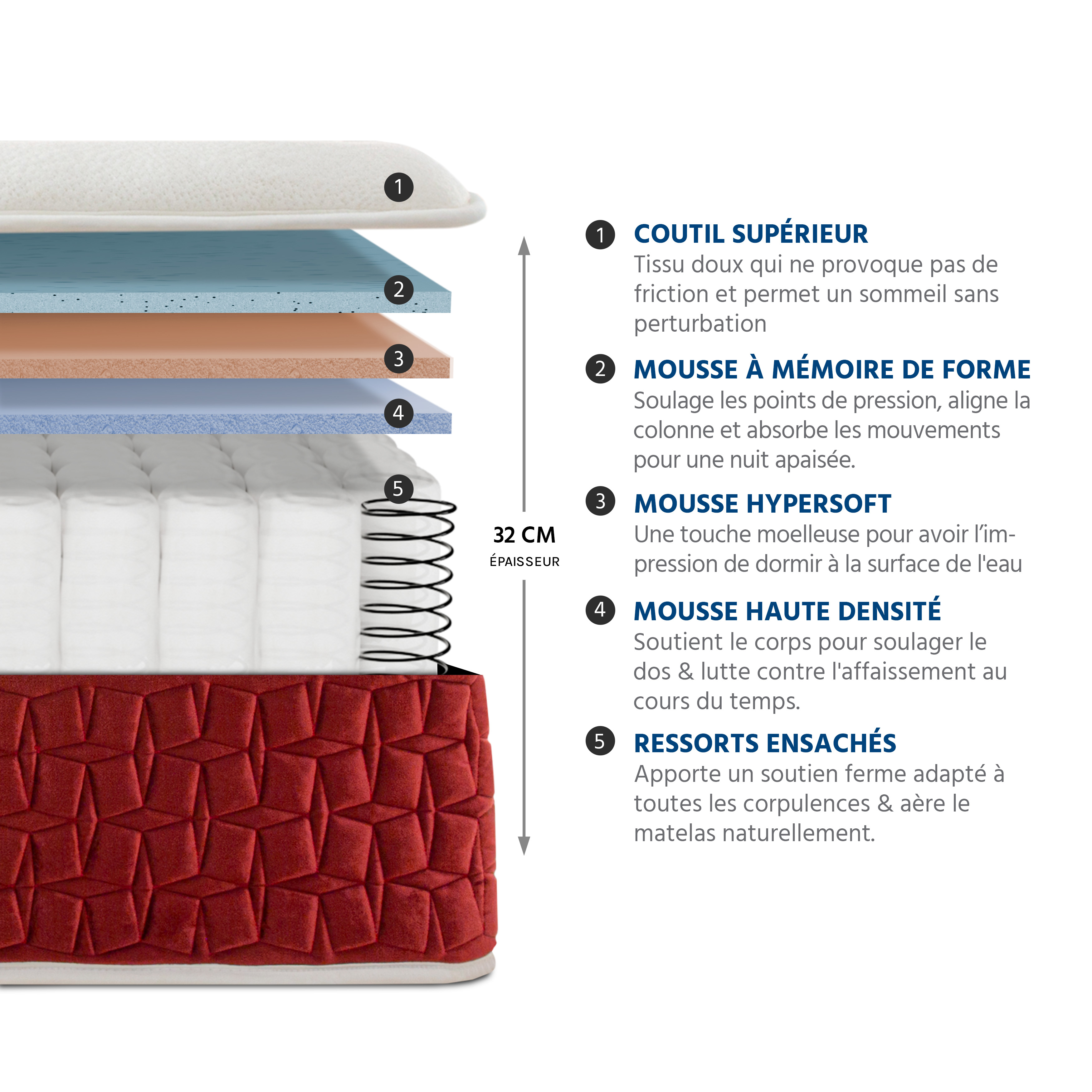 ensemble matelas passion et sommier aurore
