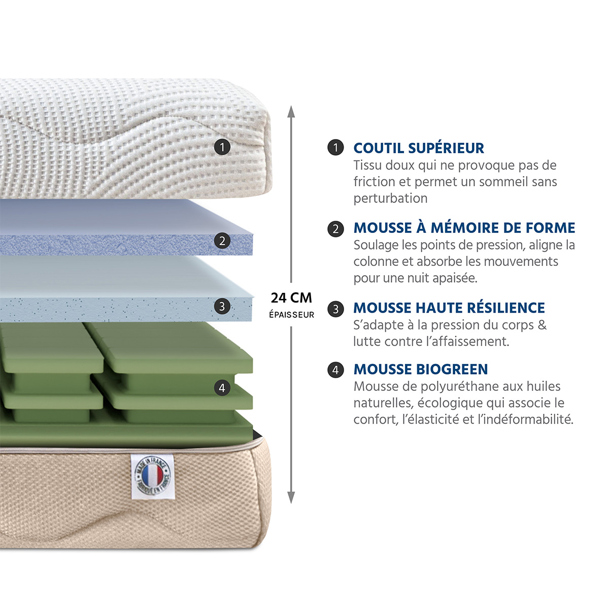 Ensemble 4 SAISONS