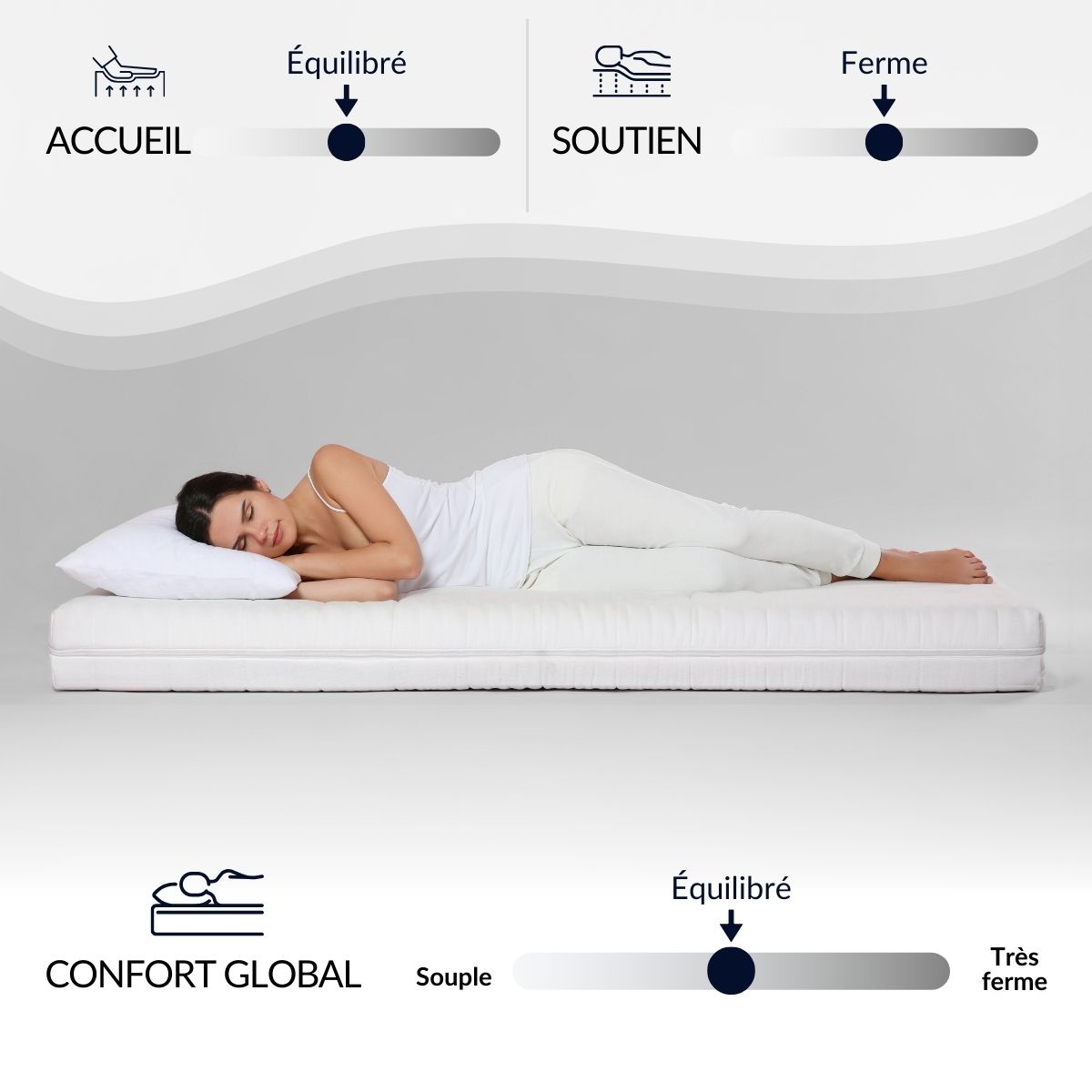 ensemble matelas hybride bellevue avec sommier
